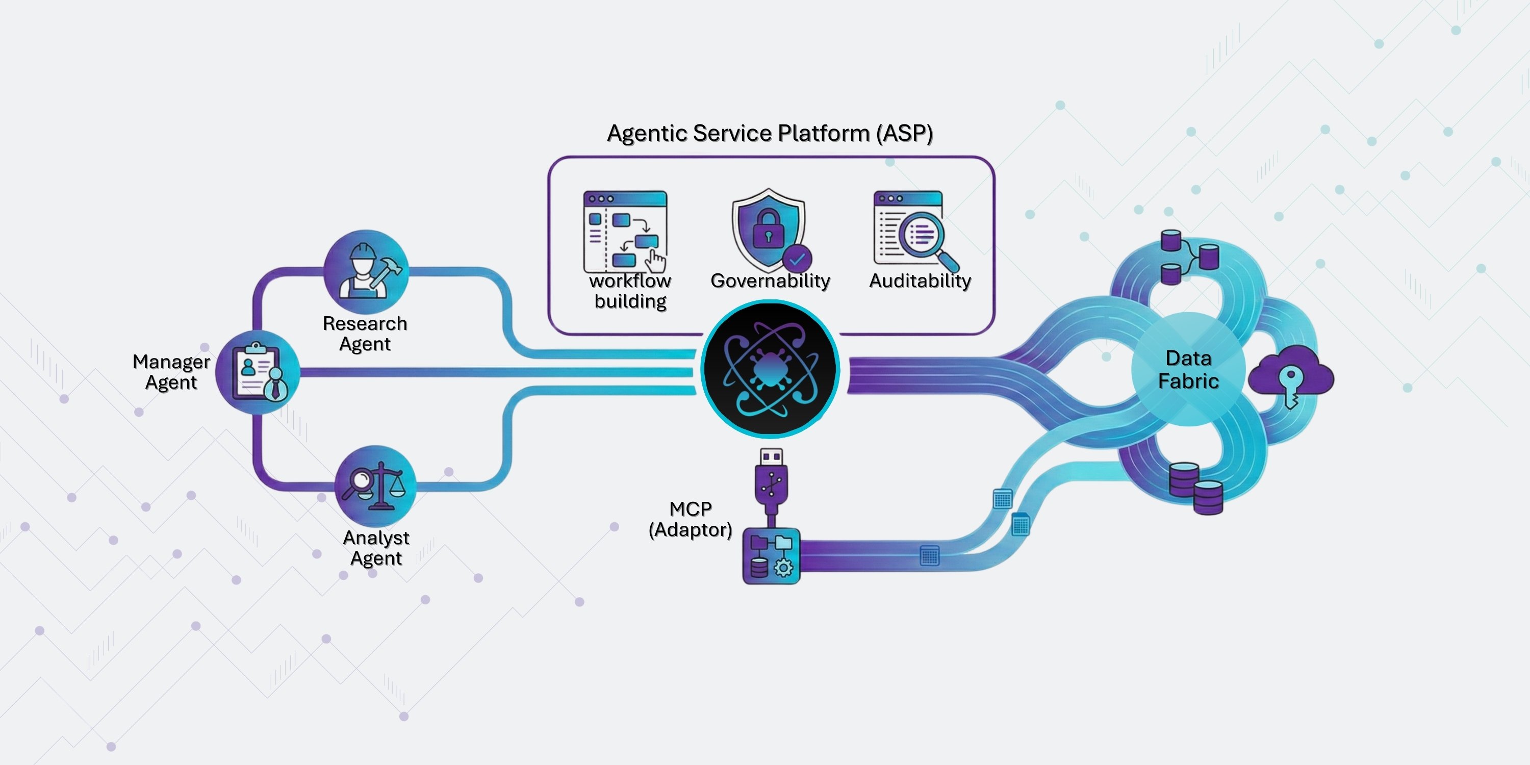 a diagram representing a good agent orchestration infrastructure for a business