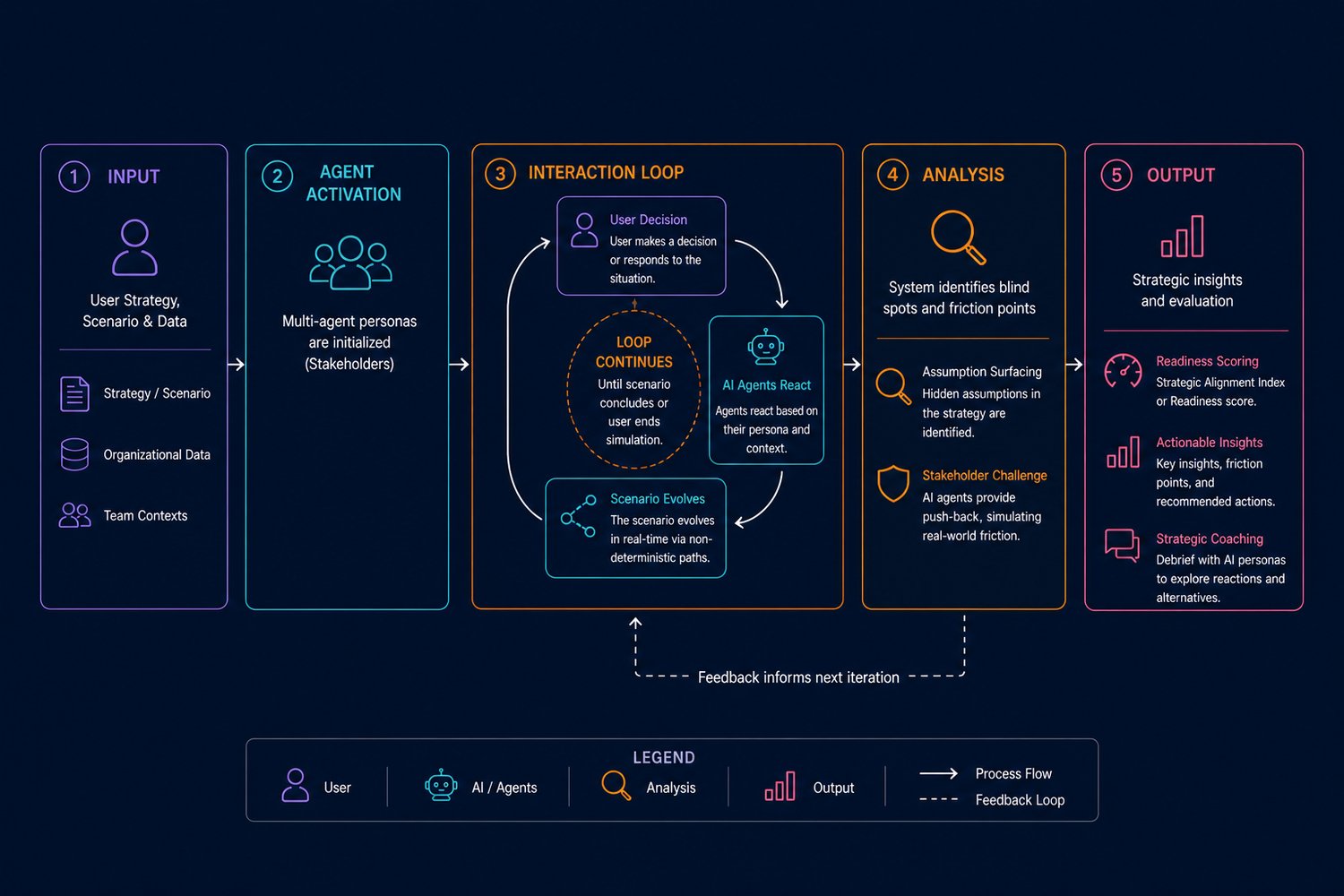 process flowchart simple