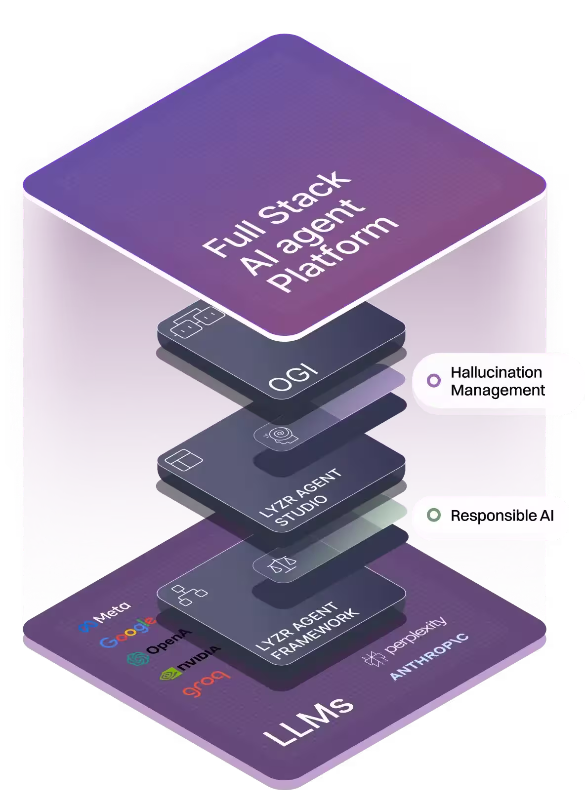 Lyzr fullstack-ai-agent