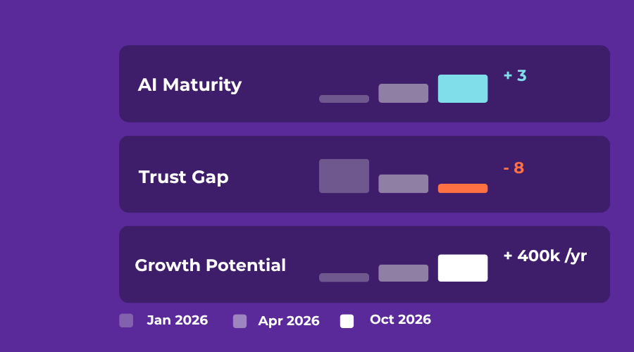 benchmark agent progress example-1